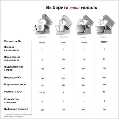 кухонный комбайн kenwood kvc85.004si titanium chef baker - фото 25014